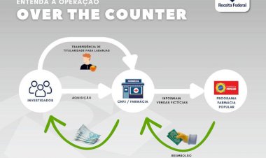 Fraudes Farmácia Popular expostas em operação em Dourados